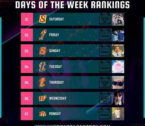 7 days of the week ranked by popularity - ranking the days of the week