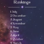 all 12 months of the year ranked by popularity